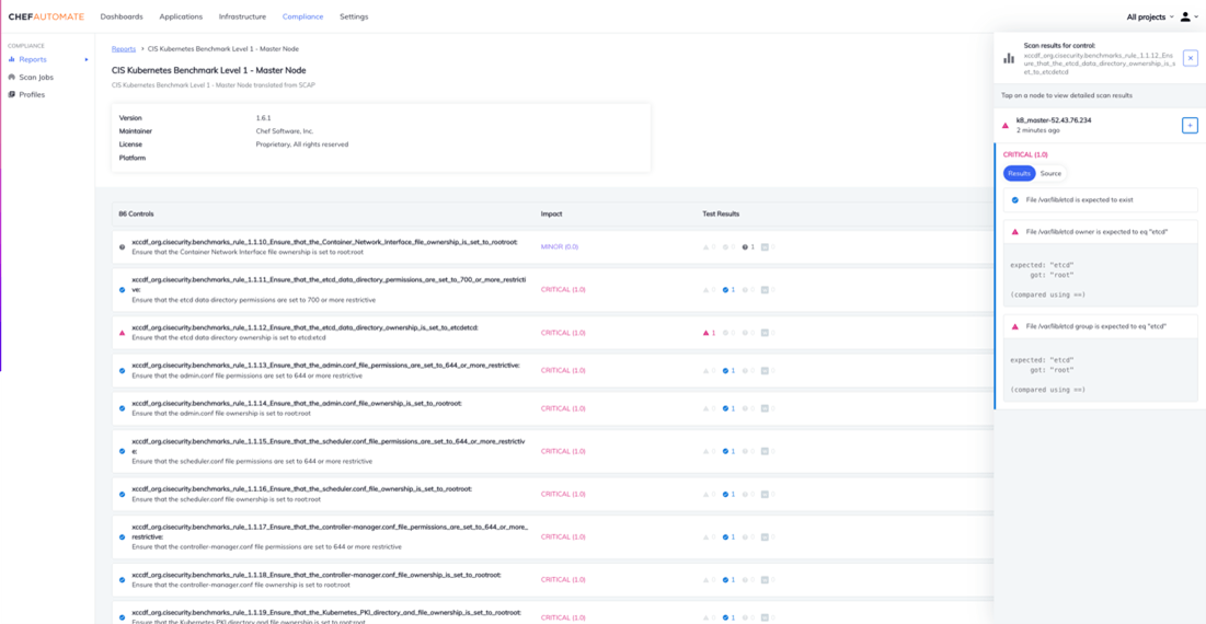 Viewing the security posture of your Kubernetes Master Node