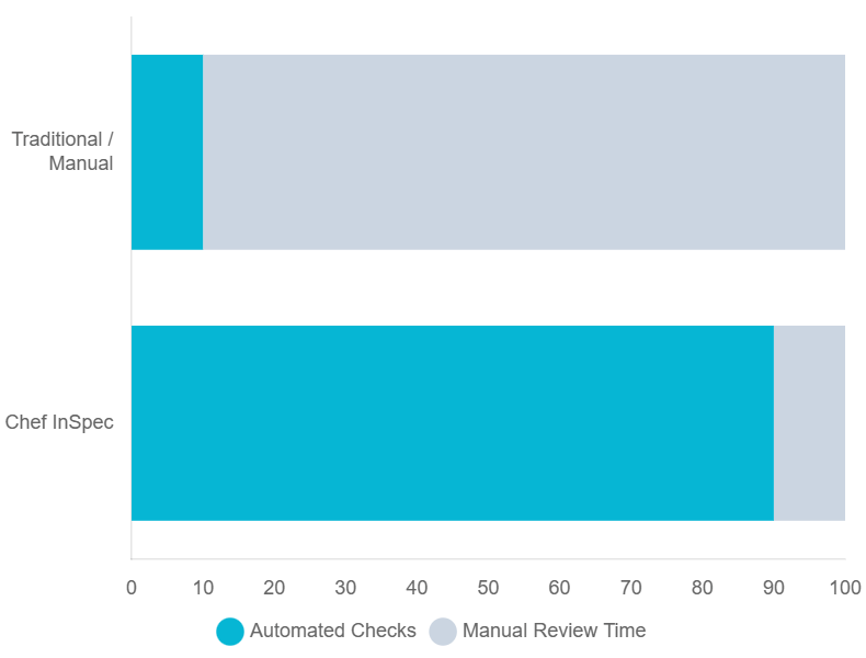 riskmitigation configuration management comparison
