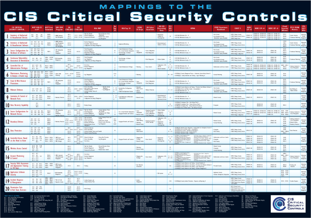 CIS Critical Security Controls mapping table
