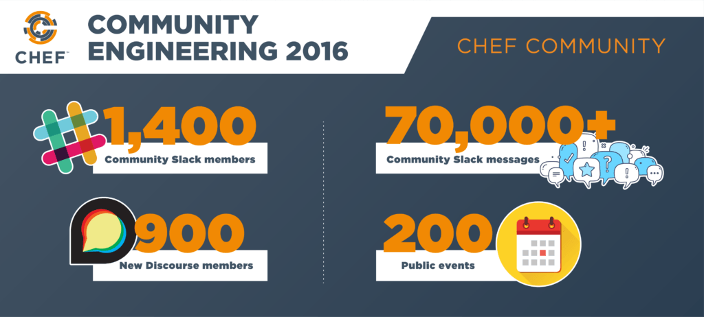 community-infographic-04