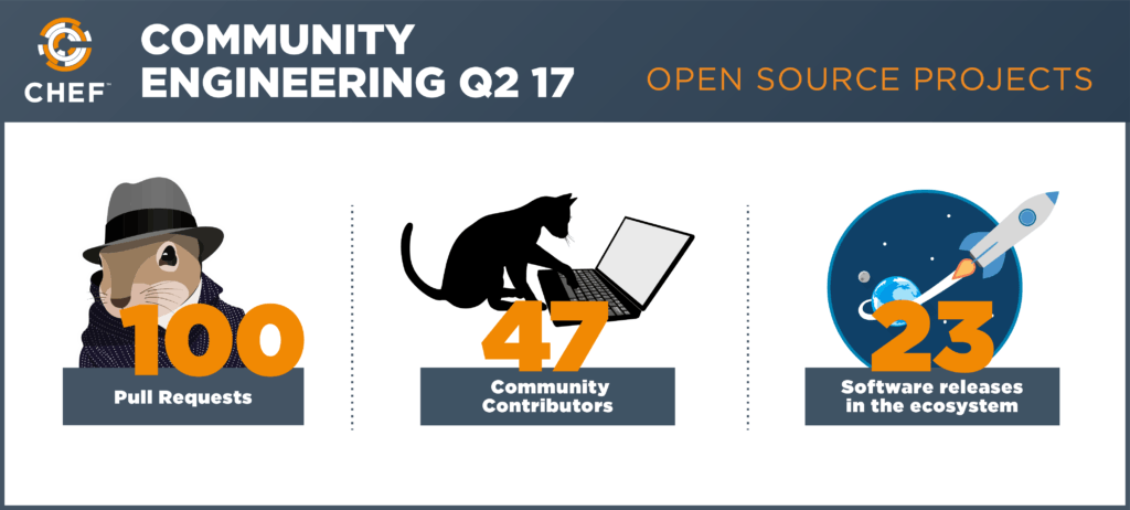 Chef Open Source Projects Q2 Metrics