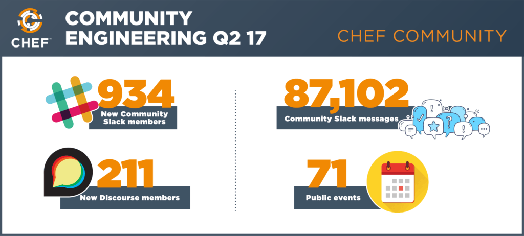 Chef Community Q2 Metrics