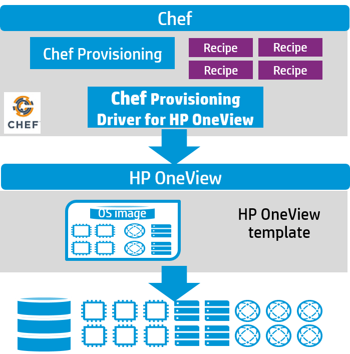 Chef-OneView