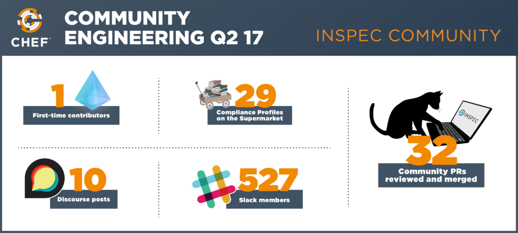 InSpec Community Q2 Metrics