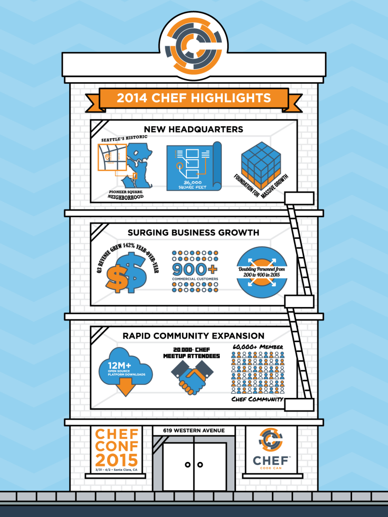 new-building-infographic2