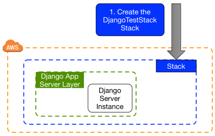 opswork_diagram_stack