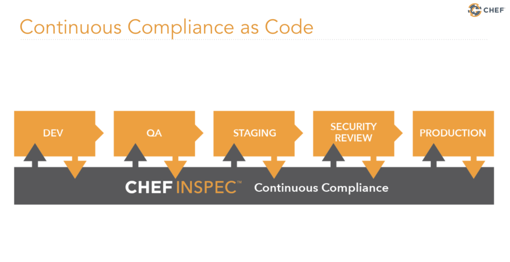 continuous compliance as code
