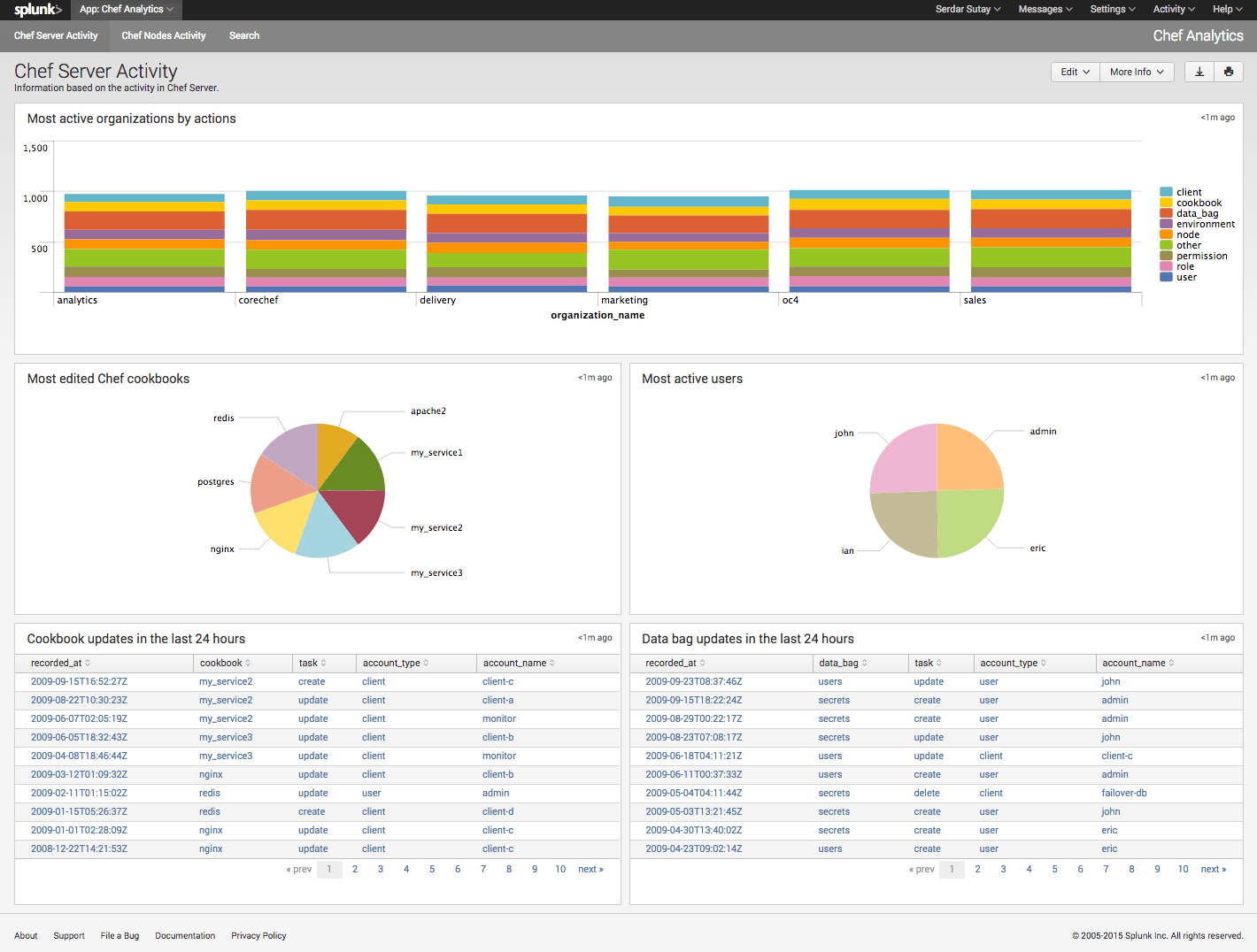 Server Activity Dashboard Screenshot