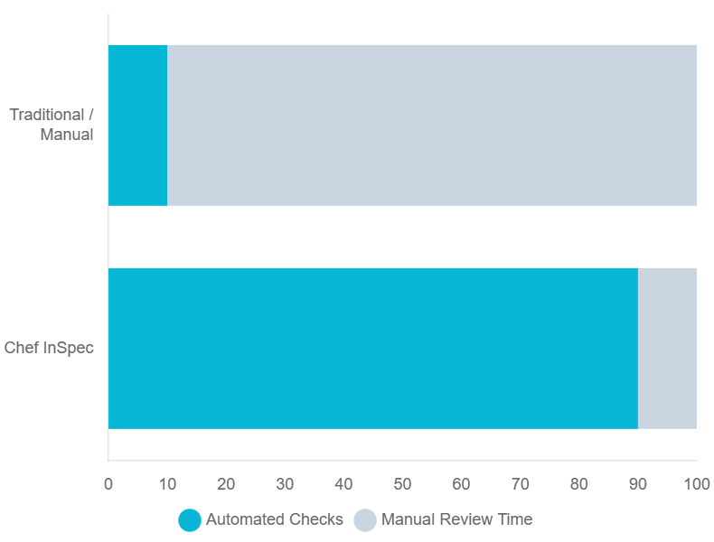 riskmitigation configuration management comparison